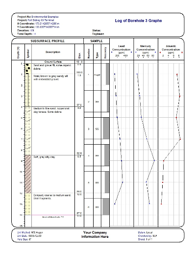 WinLoG environmental lead, mercury, and arsenic graphs log