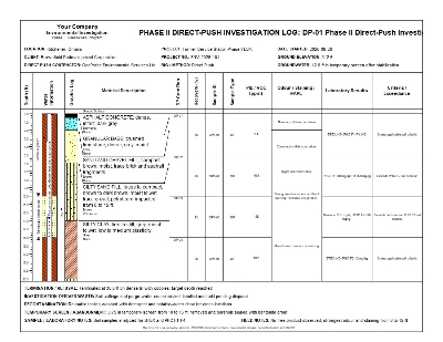 WinLoG Phase II direct-push investigation log with core runs, environmental samples, PID/VOC, laboratory results, and temporary screen