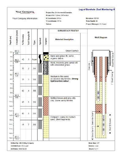 WinLoG dual monitoring-well environmental log