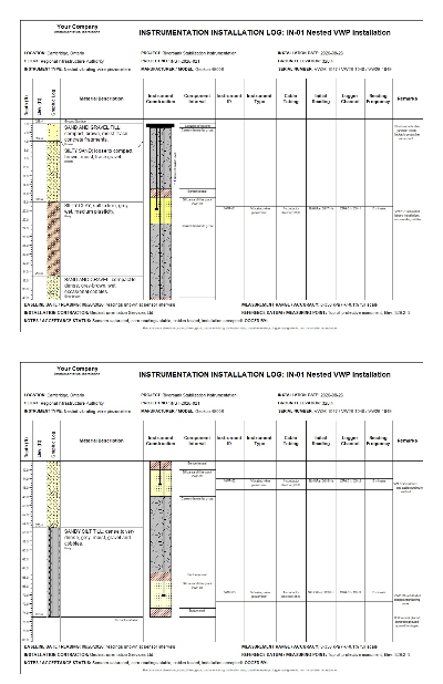 IN-01 nested vibrating-wire piezometer instrumentation installation log