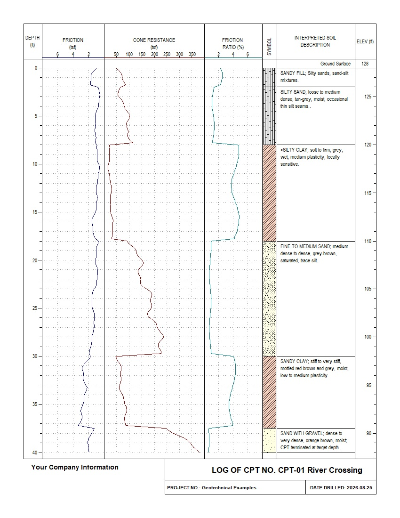CPT-01 River Crossing cone penetration test log