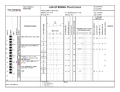 WinLoG flood control geotechnical boring log