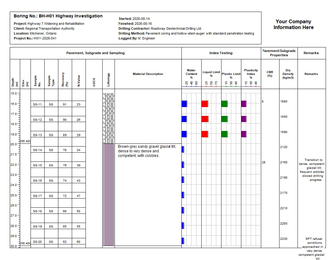 WinLoG highway investigation boring log page 2
