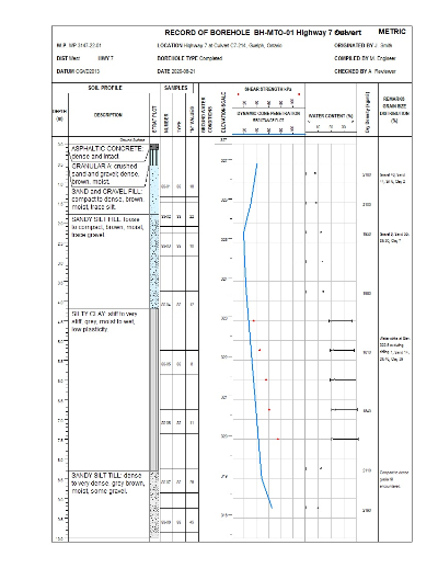 BH-MTO-01 Ontario MOT highway borehole log