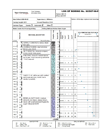 SCDOT-B-01 South Carolina DOT transportation boring log