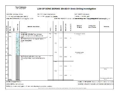 BH-SD-01 sonic drilling investigation log