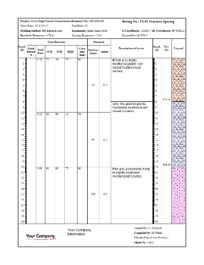 WinLoG fracture spacing borehole log with drill rate, TCR, SCR, RQD, core size, fracture spacing, fracture index and lithology