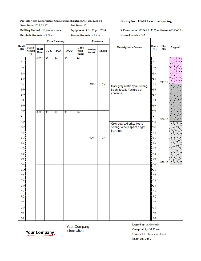 FS-01 fracture spacing log sheet 2, depths 30 to 50 feet