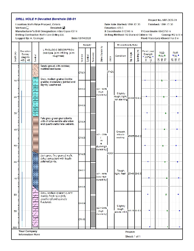 WinLoG deviated borehole log with deviation survey, lithology, core recovery, discontinuities, point-load strength, RQD and RMR