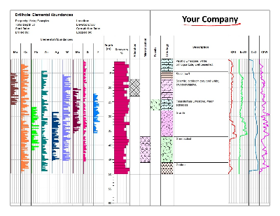 WinLoG elemental abundances mining log with geochemical curves, recovery and lithology