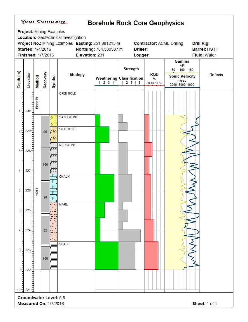 Full rock core geophysics log