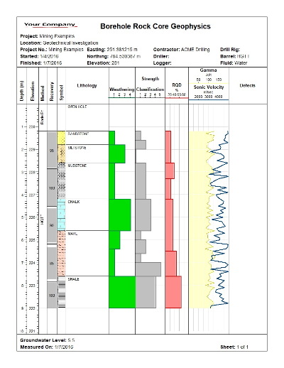 WinLoG rock core geophysics log with gamma ray, sonic velocity, recovery, RQD and lithology