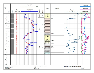 Oil spectral resistivity log page 2 preview