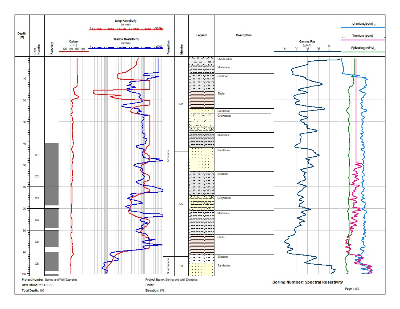 WinLoG Oil Spectral Resistivity petroleum well log