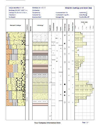 WinLoG Oil Percent Cuttings and Grain Size petroleum well log