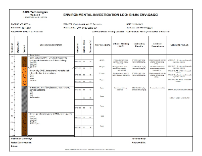 WinLoG environmental investigation and QA/QC log thumbnail