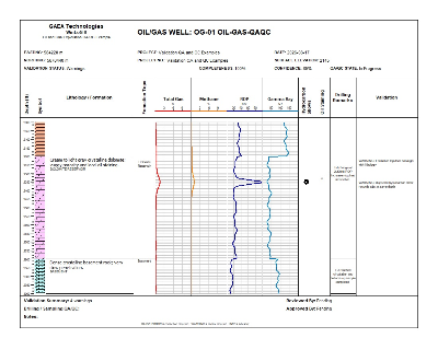 Oil and gas QA/QC log from 2,000 to 3,000 ft
