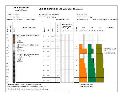 WinLoG Validation and QA/QC Showcase page 2