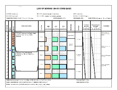 Rock Core QA/QC borehole log thumbnail