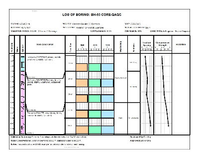 WinLoG Rock Core QA/QC example page 2